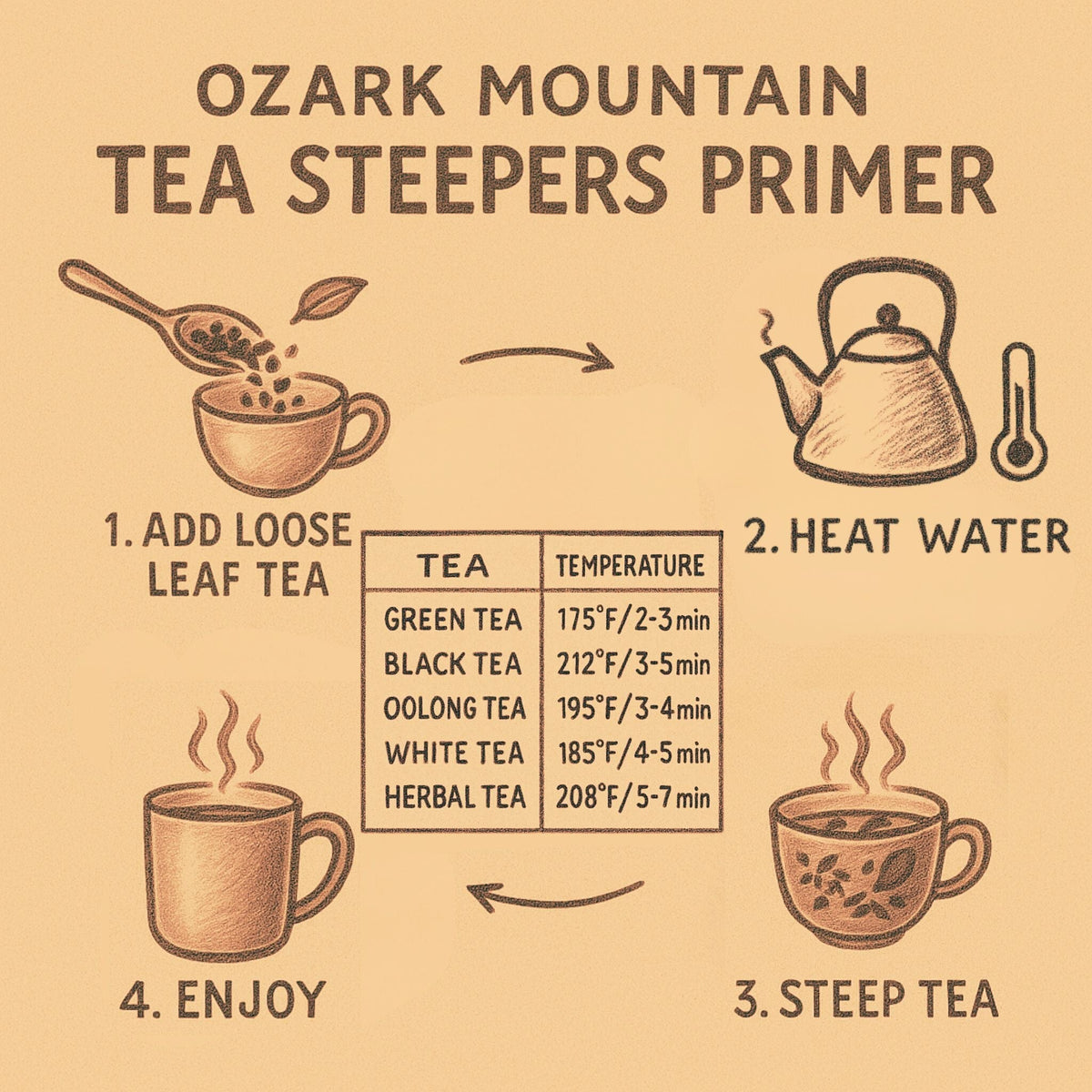 Loose leaf tea steeping guide for Bluebird Duchess