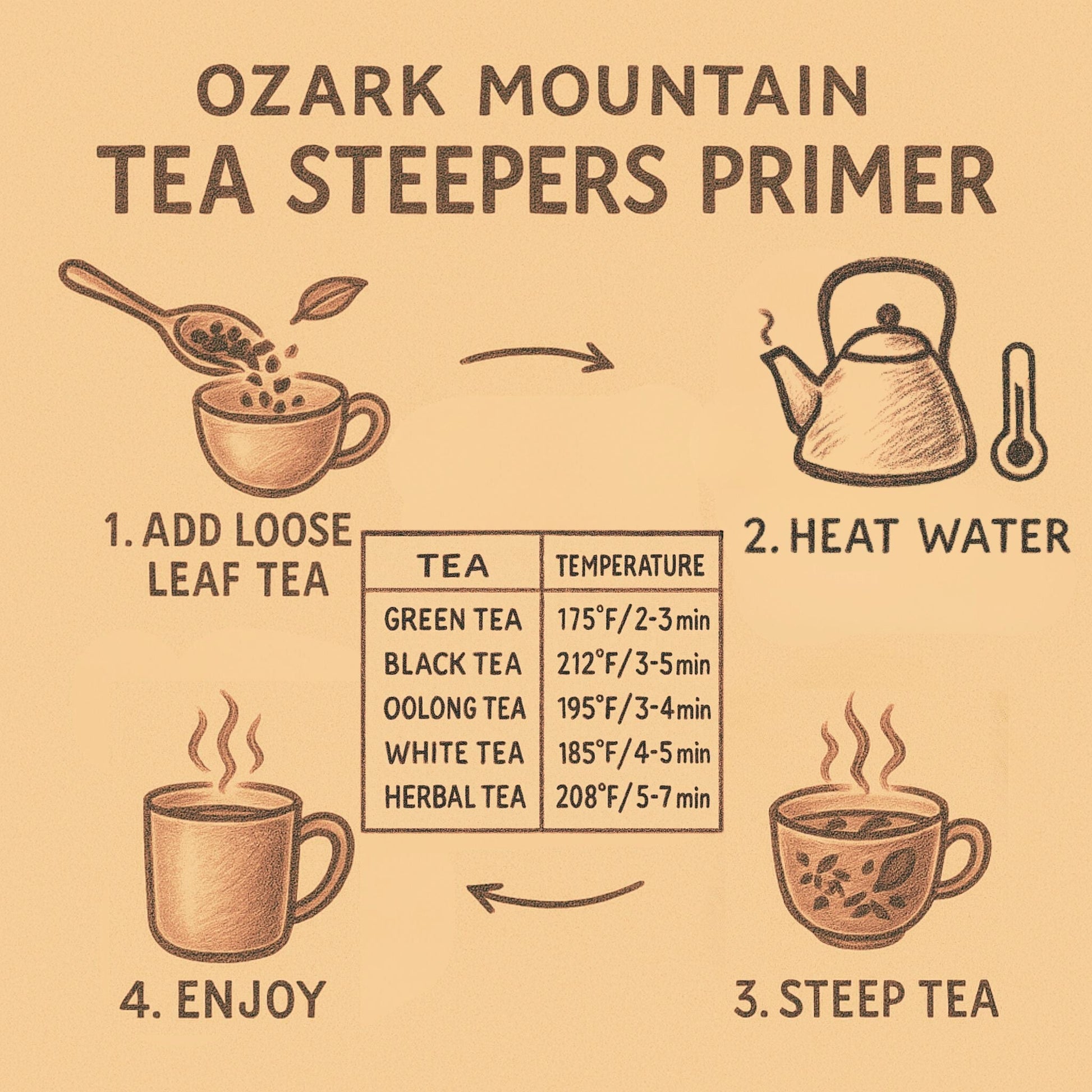 Loose leaf tea steeping guide for Black Gold